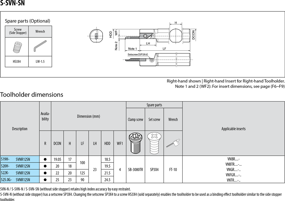 Pour plaquettes VN  - cut - schema