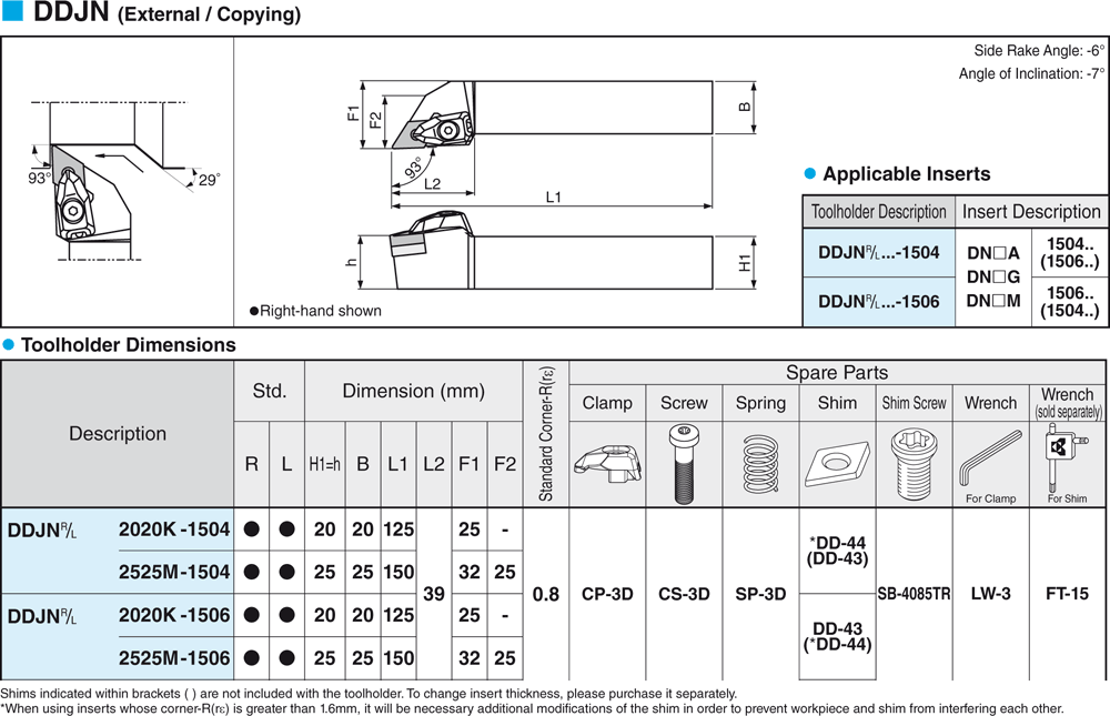 Pour décolleter avec des plaquettes DN - cut - schema