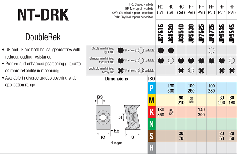 Plaquettes de fraisage Nikkotools NT-DRK10R08K-GP-JP7525 - cut - schema