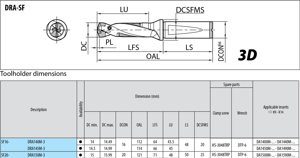 Porte-outils profondeur de coupe : 3xD. - cut - schema