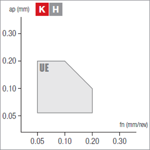 Nikkotools CCGW09T302S-UE-2S-NBL050C