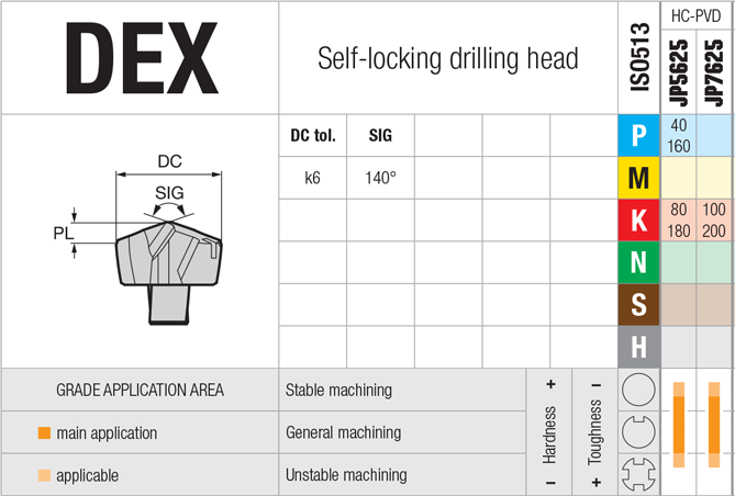  - cut - schema