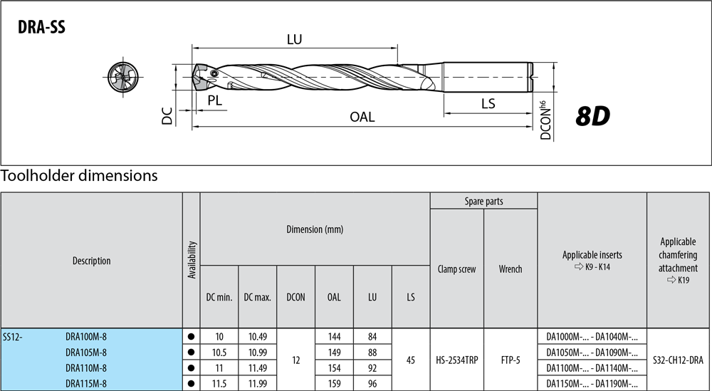 Porte-outils profondeur de coupe : 8xD. - cut - schema