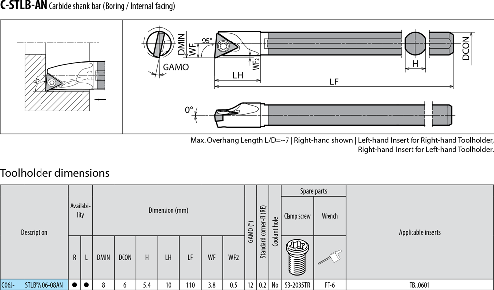 Pour plaquettes TB  - cut - schema