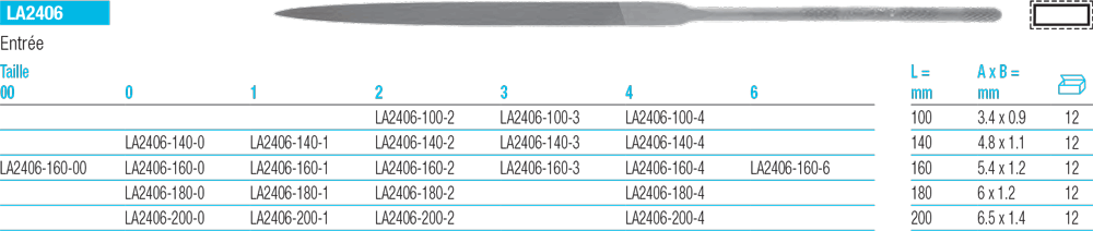 Limes aiguilles entrée ordinaire LA2406 - cut - schema