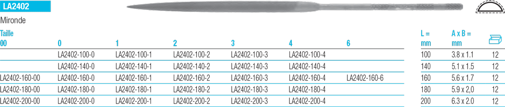 Limes aiguilles mironde LA2402 - cut - schema