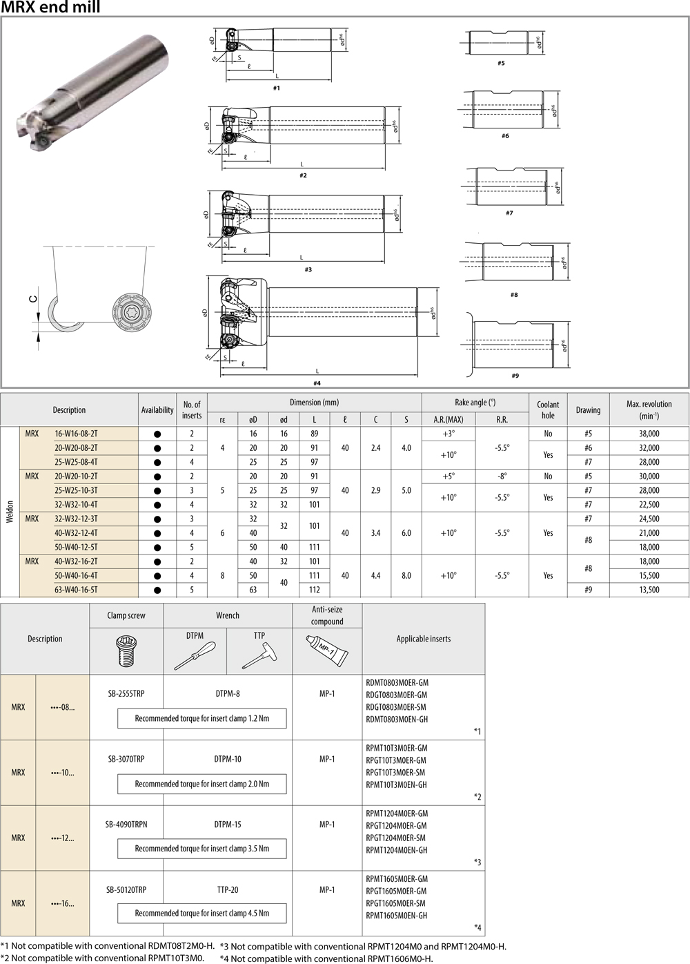 Fraises à copier - cut - schema