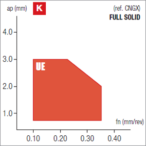 Nikkotools CNGX120716S-UE-NBH500C