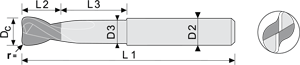 Fraise carbure grande avance - cut - schema