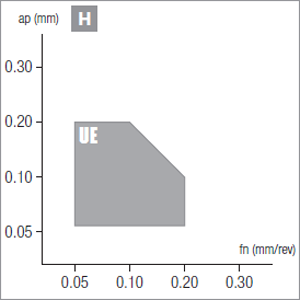 Plaquettes de tournage Nikkotools TPGW110302S-UE-3S-NBL250C