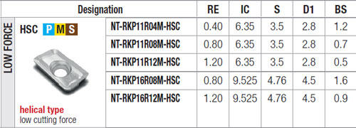 Plaquettes de fraisage Nikkotools NT-RKP11R04M-HSC-JP8625