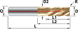 Fraise carbure à trou d'huile pour usinage Inconel - cut - schema