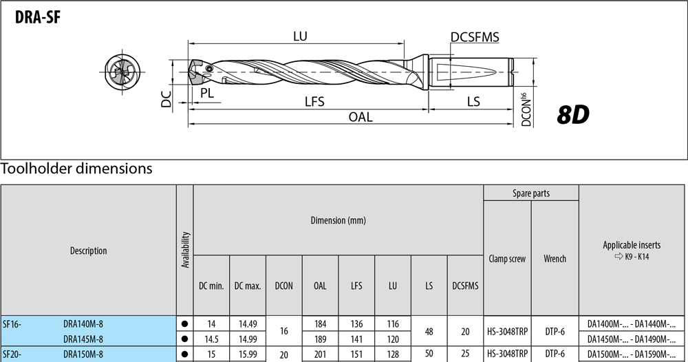 Porte-outils profondeur de coupe : 8xD. - cut - schema